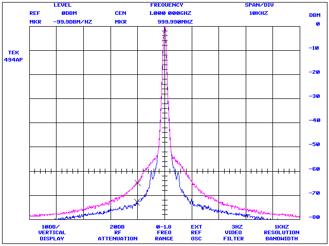 Wideband phase noise plot, Tektronix 494AP with GPIB plotter emulation