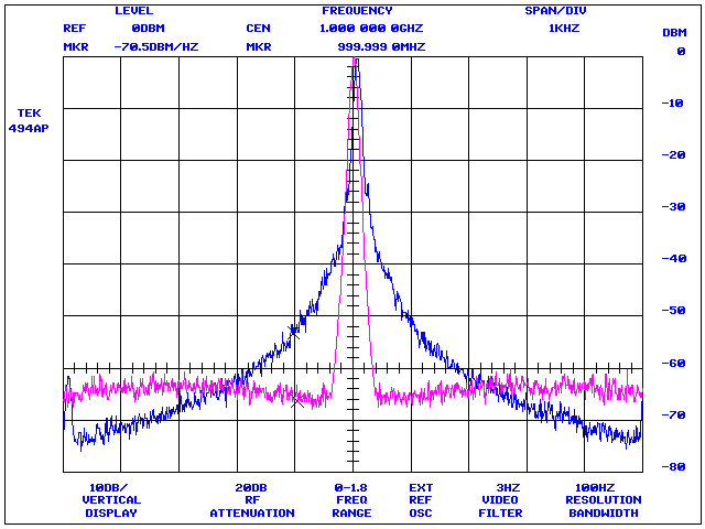 Phase noise plot, Tektronix 494AP with GPIB plotter emulation